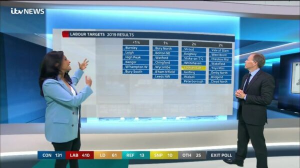 General Election 2024 ITV Coverage 39