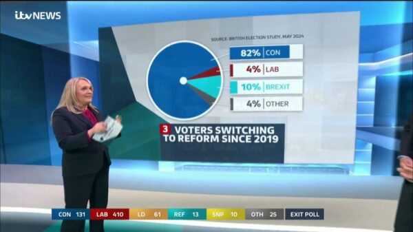 General Election 2024 ITV Coverage 63