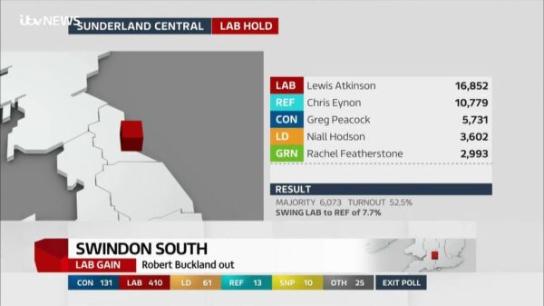 General Election 2024 ITV Coverage 69