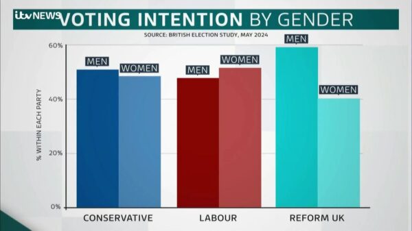 General Election 2024 ITV Coverage 79