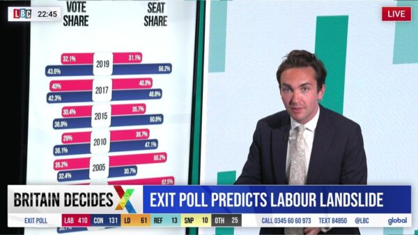 LBC News Election Coverage 2024 5