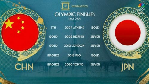 Paris 2024 - NBC Graphics (10)