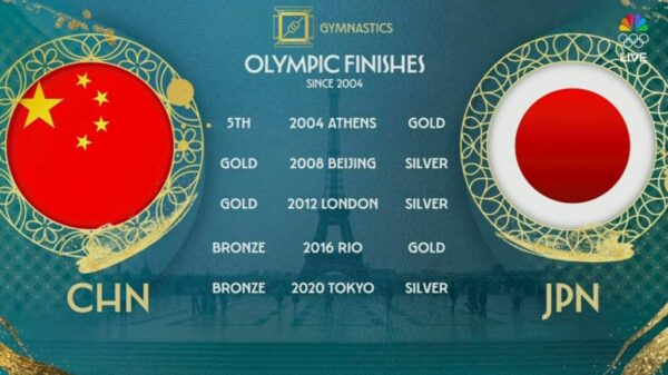 Paris 2024 NBC Graphics 10