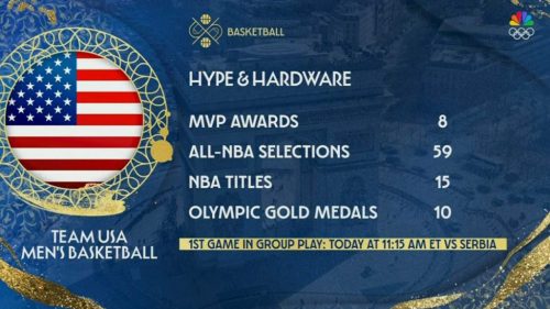 Paris 2024 - NBC Graphics (30)