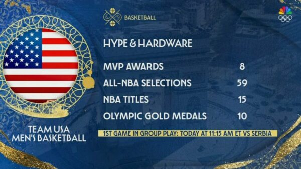 Paris 2024 NBC Graphics 30