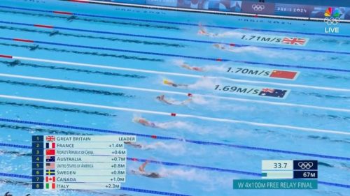 Paris 2024 - OBS Graphics (1)